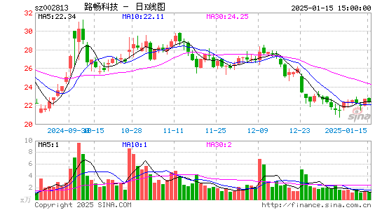 路畅科技