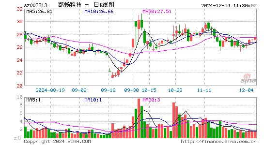 路畅科技