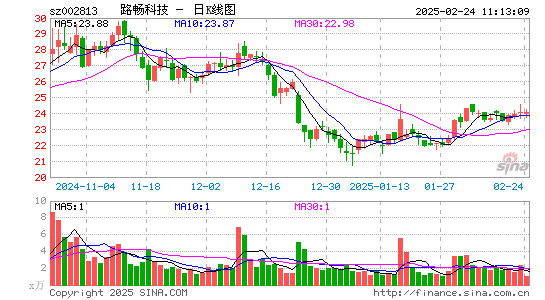 路畅科技