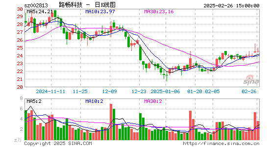 路畅科技