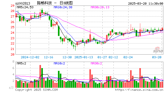 路畅科技