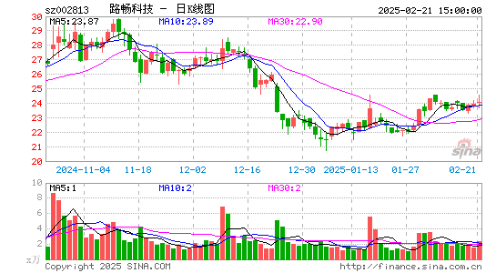 路畅科技