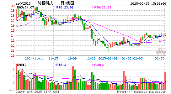 路畅科技