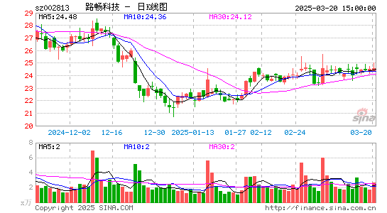 路畅科技