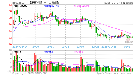 路畅科技