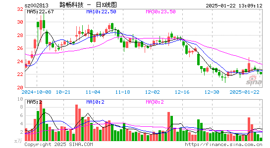 路畅科技