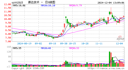 崇达技术