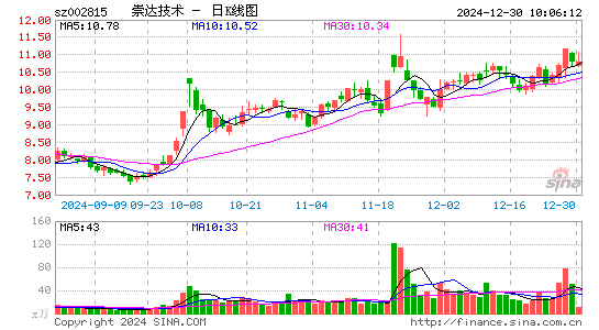 崇达技术