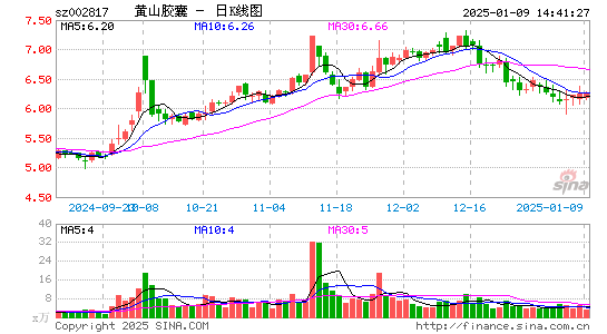 黄山胶囊