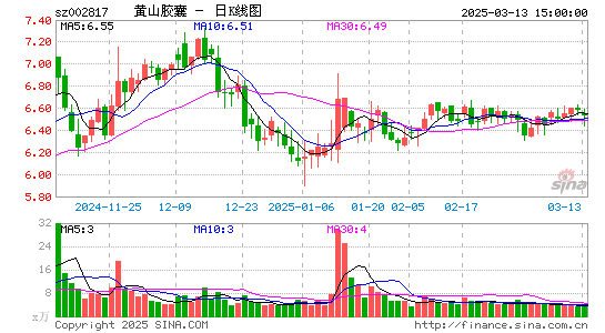 黄山胶囊