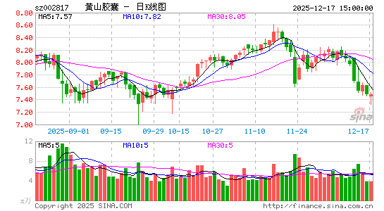 ��ɽ����