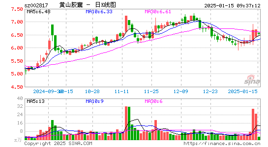 黄山胶囊