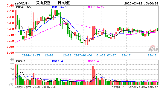 黄山胶囊