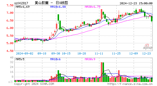 黄山胶囊