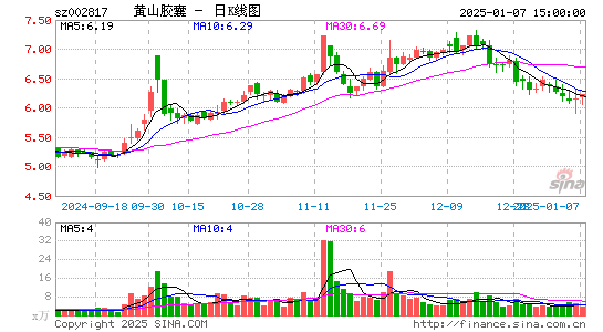 黄山胶囊