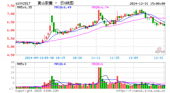 黄山胶囊