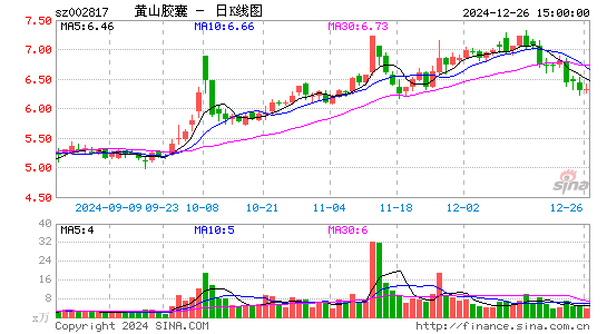 黄山胶囊