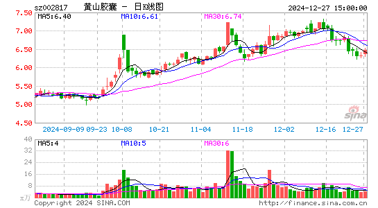 黄山胶囊