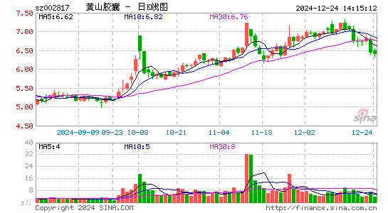 黄山胶囊