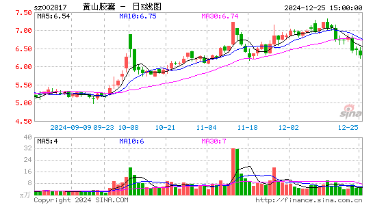 黄山胶囊