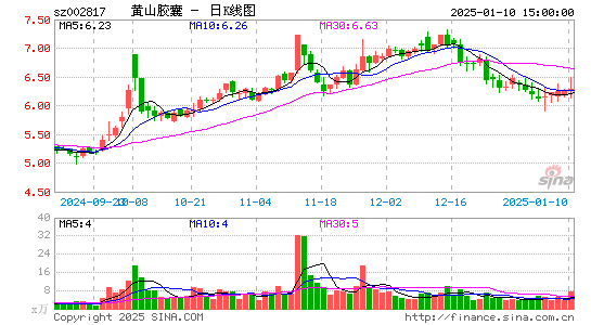 黄山胶囊