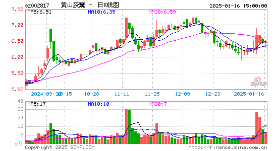 黄山胶囊