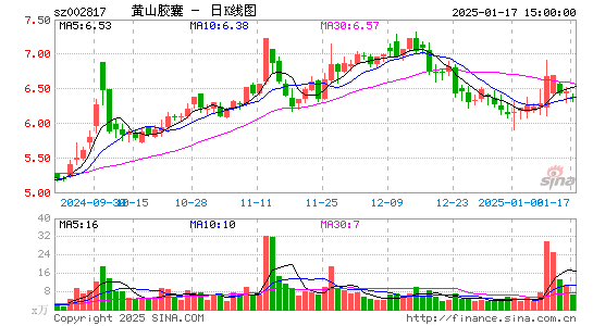 黄山胶囊