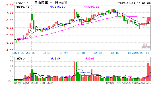 黄山胶囊