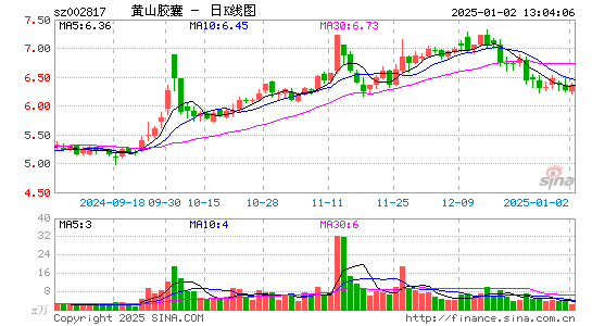 黄山胶囊