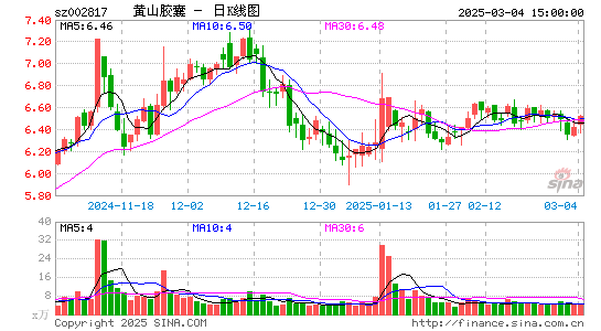 黄山胶囊