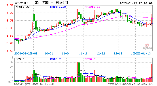 黄山胶囊