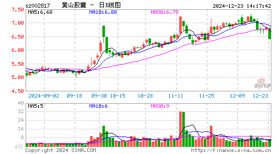 黄山胶囊