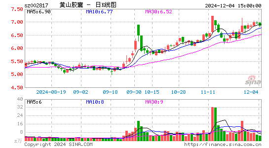 黄山胶囊