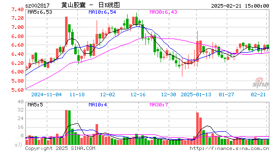 黄山胶囊