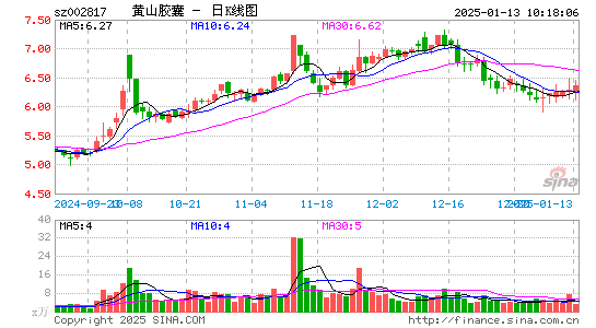 黄山胶囊