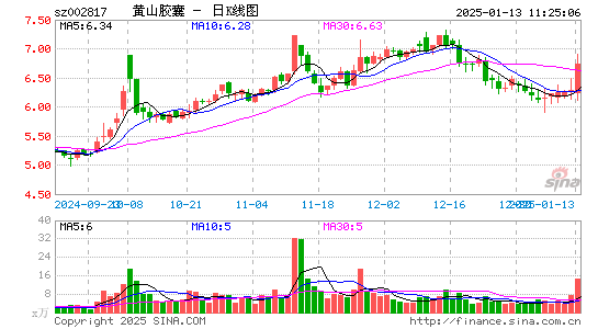 黄山胶囊