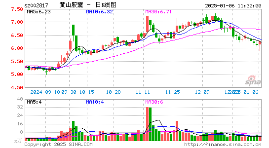 黄山胶囊