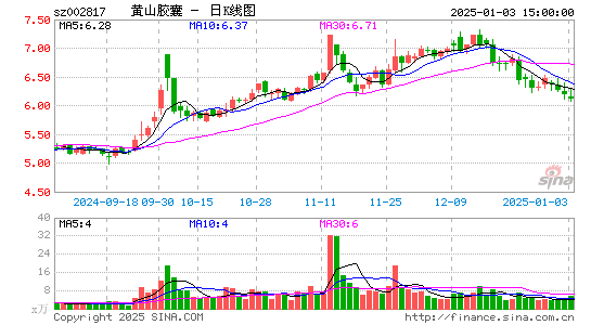 黄山胶囊