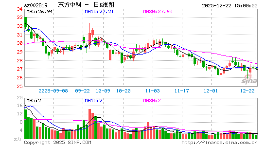 �����п�