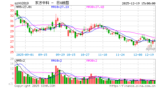 �����п�