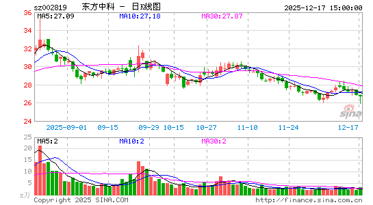 �����п�