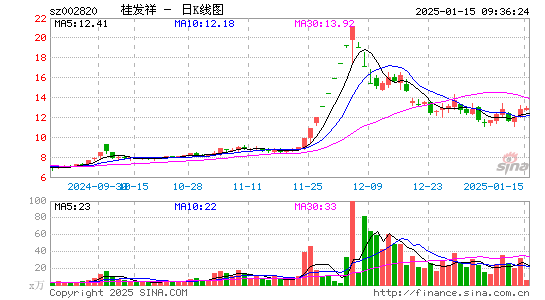 桂发祥