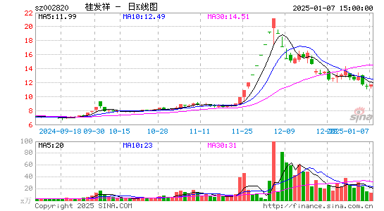 桂发祥