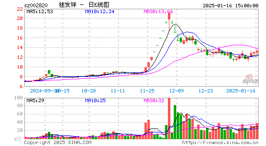 桂发祥