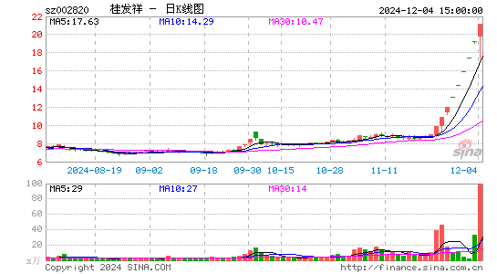 桂发祥