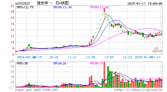 桂发祥