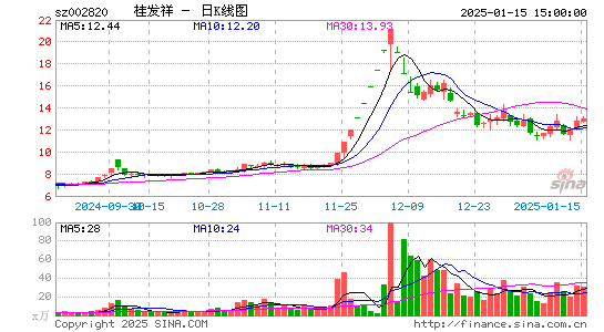 桂发祥