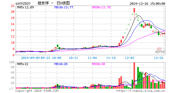 桂发祥