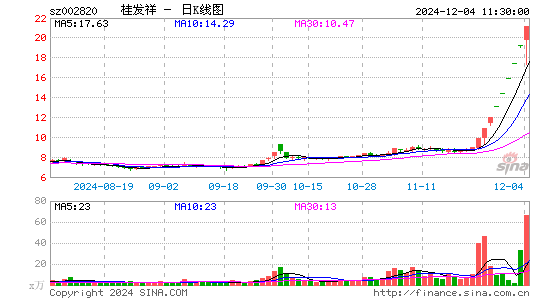 桂发祥