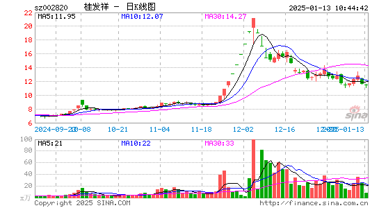 桂发祥